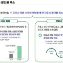 지에프유통 이미지