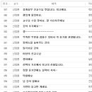 종로PC랜드 이미지
