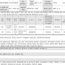 보성팰리스21차 이미지