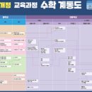 지담학원