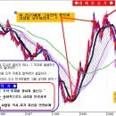 &lt; 가치투자가의 비하인드 스토리 - (5) &gt; -&#34; 깡통에 구멍 나다.! &#34; 이미지