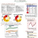 10월 26일 Morning Brief 이미지