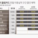 굿데이마트