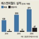 (주)에스엔피월드 이미지