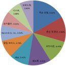 노하에너지 이미지
