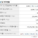 루멘스 긍정적인 변화 기대해봅니다 이미지