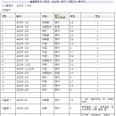 솔올중학교