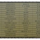 논곡회관 이미지