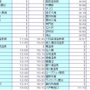 14.1 하치노헤 - 타네사시 해안의 절경 이미지