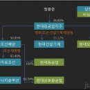 해양조선㈜ 이미지
