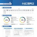 비탑영어1등급학원