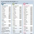 9988병원 이미지