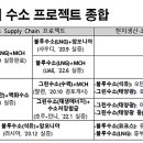 미래종합상사 이미지