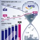 ‘국민 용돈’ 허울뿐인 연금으로 전락한 尹 개혁안 이미지