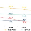 국립안동대학교 교육대학원 네이버블로그