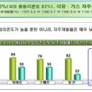 나라다에너지