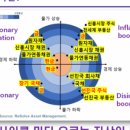 블로그만들기(초급반) 이미지