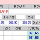 선물옵션 성수클럽-풋350 야저 2.36 지지/선물매도대응 이미지