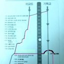 천주교와 기독교는 다른 종교다 이미지