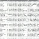 충남 제조 공장 주소록, 전화번호부 DB