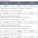 동진에스앤디 이미지