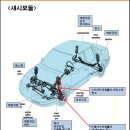 자동차 부품주 - 현대차 그룹의 중국성장과 함께..성장은 지속된다! &amp; (자동차 부품주 현황!) 이미지