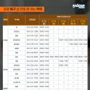 윤메디팜 이미지