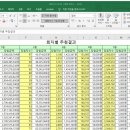 남지읍 마산리 일원 생활도로구역(마산리 990-1 ∼ 마산리 510-2 + 마산리 992-1 ∼ 남지리 518-2 + 마산리 990-1 ∼ 마산리 992-1 + 마산리 998-1 ∼ 마산리 997-5 + 마산리 999-1 ∼ 마산리 100-3 + 마산리 1002-1 ∼ 마산리 1004-12 + 마산리 1002-3 ∼ 마산리 1003-6 + 마산리 1008-1 ∼ 마산리 1007-4 + 남지리 966-1 ∼ 남지리 968-16 + 남지리 972-1 ∼ 남지리 971-3 + 남지리 973-1 ∼ 남지리 974-5 + 남지리 976-1 ∼ 남지리 979-12 + 남지리 977-1 ∼ 남지리 978-5 + 남지리 984-1 ∼ 남지리 983-6 + 남지리571-5 ∼ 남지리 986-15 + 남지리483-23 ∼ 남지리 986-6 + 남지리483-27 ∼ 남지리 990-5 + 남지리482-31 ∼ 남지리 993-11 + 남지리482-21 ∼ 남지리 992-8 + 남지리481-37 ∼ 남지리  | [Java/Excel] jxl 라이브러리 활용해 로또 엑셀 파일에서 원하는 값 출력해내기