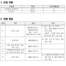 서울대학교병원 구인 2023년도 하반기 레지던트 상급년차 모집공고 이미지