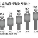 이디메디칼 이미지