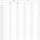 동향유통 이미지