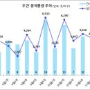 [11월 1주 분양동향] 운정신도시 푸르지오 파르세나 등 4천 2백 가구 이미지