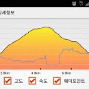 대구젓갈상회 티스토리