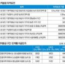 '임대차계약서'반드시 갖춰야 직불금 수령 이미지