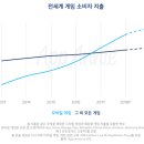 모바일기획