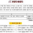 45. 걷잡다 / 겉잡다 이미지