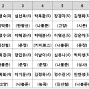 나홍준 탁구클럽