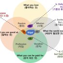 이키가이 이미지