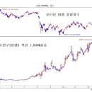 웅진코웨이(주) (정정)주주총회소집결의 이미지