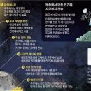 하늘땅 태양광발전소 이미지