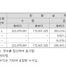 리드코프천안호두휴게소 이미지