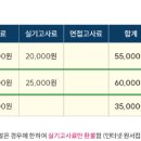 한양뮤직아카데미학원
