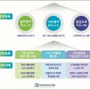 주식회사 보네베이커리 | 고령사회 서포터즈, 그리고 한국노인인력개발원