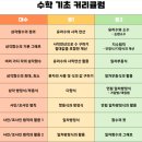 리드인매쓰 네이버블로그