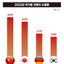 대주상사(수지) | 20240325 시황
