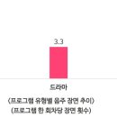 술며들다