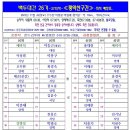 ＜백두 26기~37회차 ＞- 우두령~여정봉~바람재~황악산~괘방령 좌석배정 및 개요+지형도, 이미지