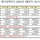 LS타워_하 이미지