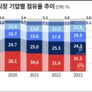 스피드 주산암산A | [단상] 인재전쟁2 감상문