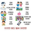 숨만 쉬어도 생활비가 30만엔 나오는 살인적인 일본 물가 이미지